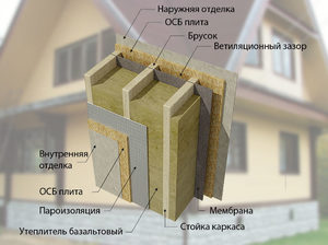 Теплоизоляция наружных стен дома