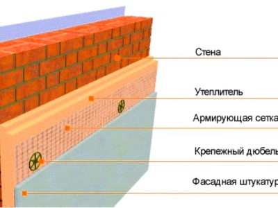 Схема мокрого фасада