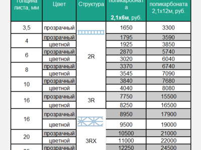 Сколько ширина листа. Размер листа монолитного поликарбоната 4мм. Ширина листа поликарбоната 4 мм. Размер листа сотового поликарбоната 10 мм. Размер листа поликарбоната сотового 6.