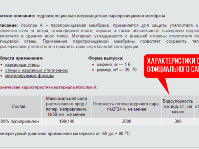 Изоспан вред для здоровья