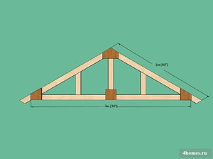 Как построить стропила двускатной крыши