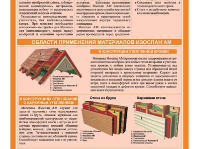 Изоспан а инструкция. Изоспан схема монтажа. Изоспан а. Изоспан схема применения.