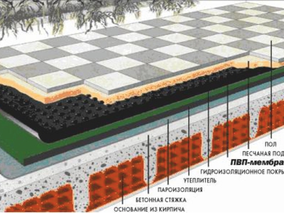 Устройство эксплуатируемой плоской кровли