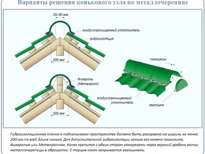 Гребень на крыше дома