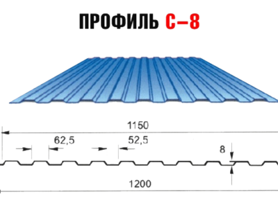 Расстояние между волнами профлиста