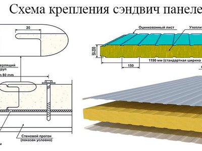 Инструкция монтажа панелей мдф