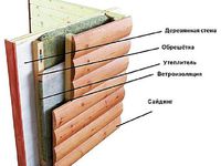 Материалы для утепления деревянного дома снаружи