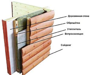 Материалы для утепления деревянного дома снаружи